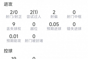 葡萄牙世界杯直播_2026美加墨世界杯葡萄牙免费直播_世界杯在线高清视频无插件