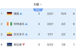 葡萄牙vs克罗地亚直播_世界杯葡萄牙vs克罗地亚直播_葡萄牙vs克罗地亚直播全场录像