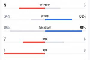 世界杯直播入口_世界杯免费观看_世界杯比赛高清无插件直播