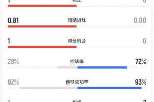 瑞士vs哥伦比亚直播_瑞士vs哥伦比亚在线观看_瑞士vs哥伦比亚在线观看无插件