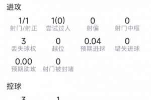 挪威vs英格兰直播_挪威vs英格兰赛事直播_挪威vs英格兰高清无插件