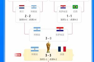 世界杯直播_cctv世界杯高清直播_免费世界杯直播在线观看