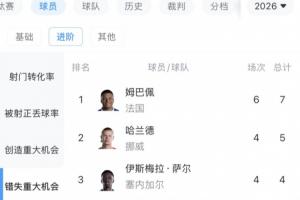 世界杯直播_美加墨世界杯直播免费高清观看_美加墨世界杯在线无插件视频直播