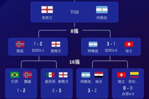 阿根廷国家队直播_阿根廷比赛免费观看_阿根廷高清无插件直播